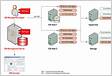 Oracle Virtual Desktop Infrastructur